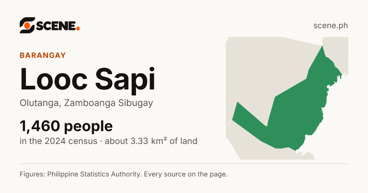 Looc Sapi, Olutanga, barangay: 1,460 people in the 2024 census
