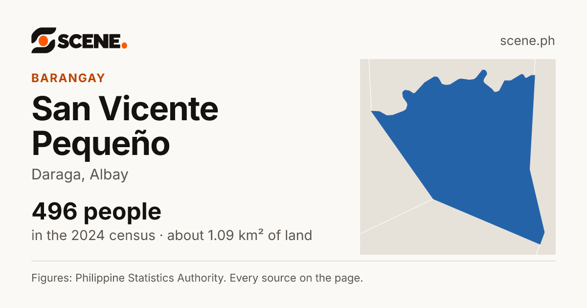 San Vicente Pequeño, Daraga, barangay: 496 people in the 2024 census