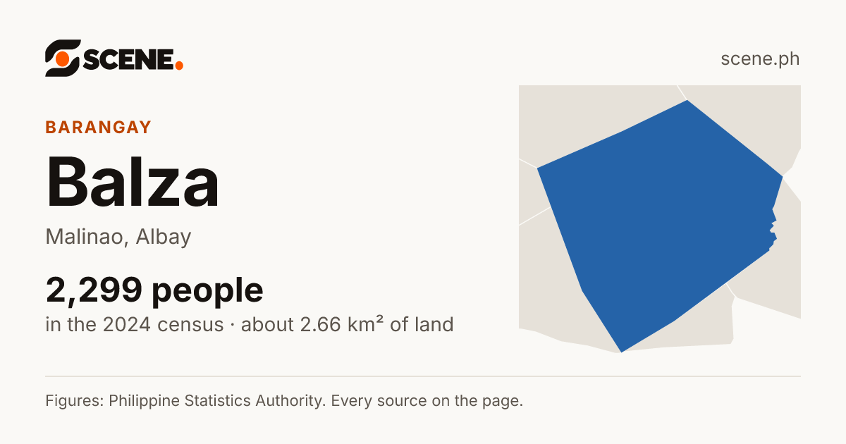 Balza, Malinao, barangay: 2,299 people in the 2024 census