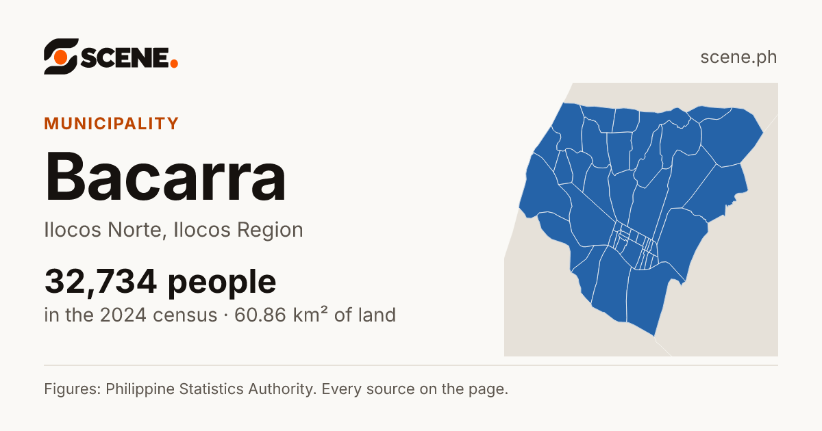 Bacarra, Ilocos Norte, municipality: 32,734 people in the 2024 census
