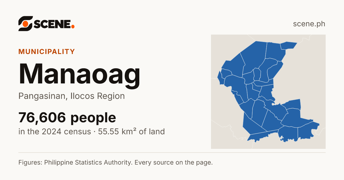 Manaoag, Pangasinan, municipality: 76,606 people in the 2024 census