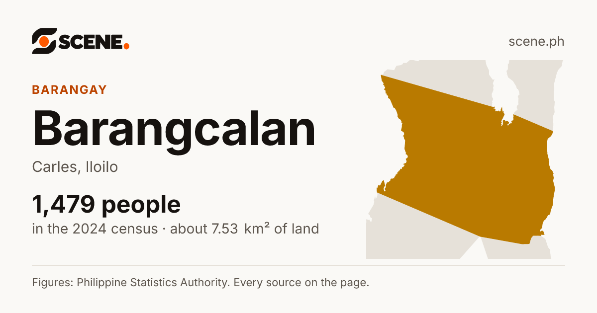 Barangcalan, Carles, barangay: 1,479 people in the 2024 census