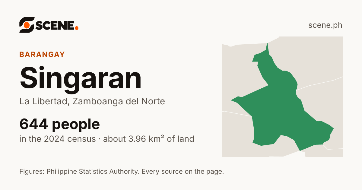 Singaran, La Libertad, barangay: 644 people in the 2024 census
