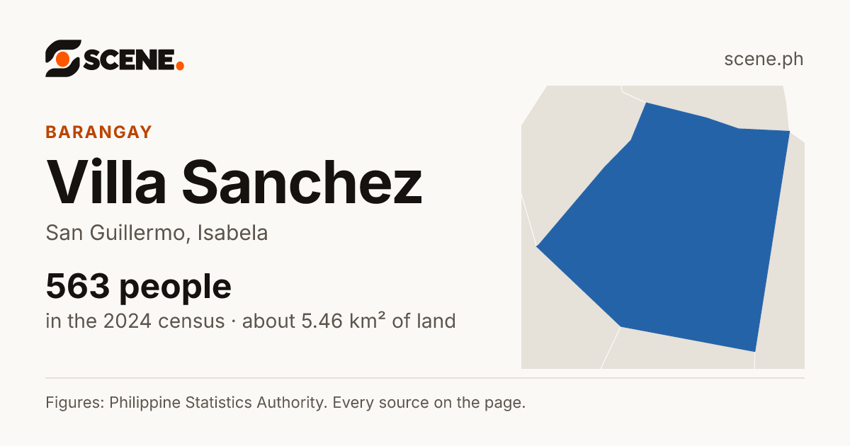 Villa Sanchez, San Guillermo, barangay: 563 people in the 2024 census