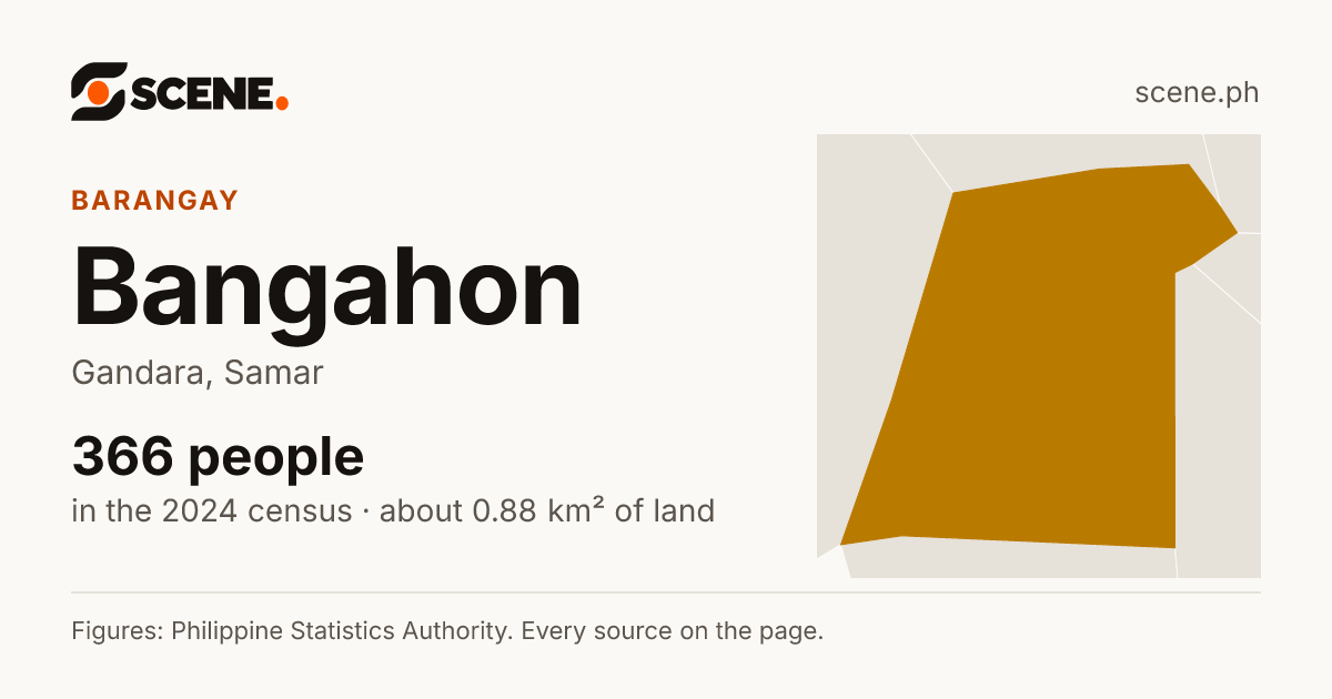 Bangahon, Gandara, barangay: 366 people in the 2024 census