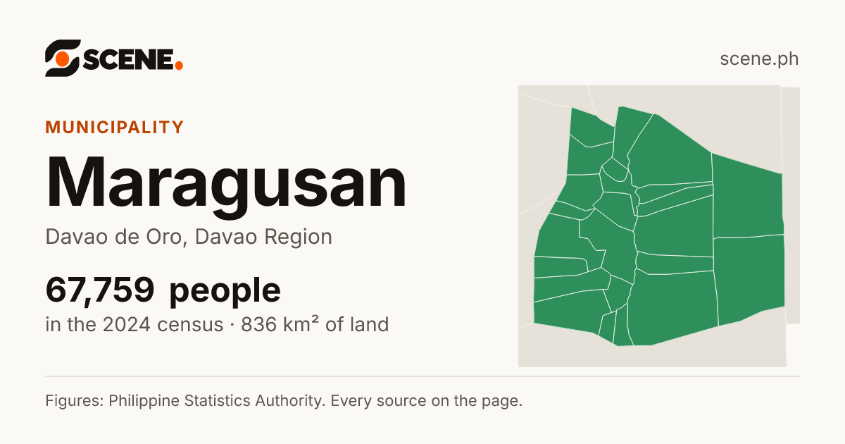 Maragusan, Davao de Oro, municipality: 67,759 people in the 2024 census
