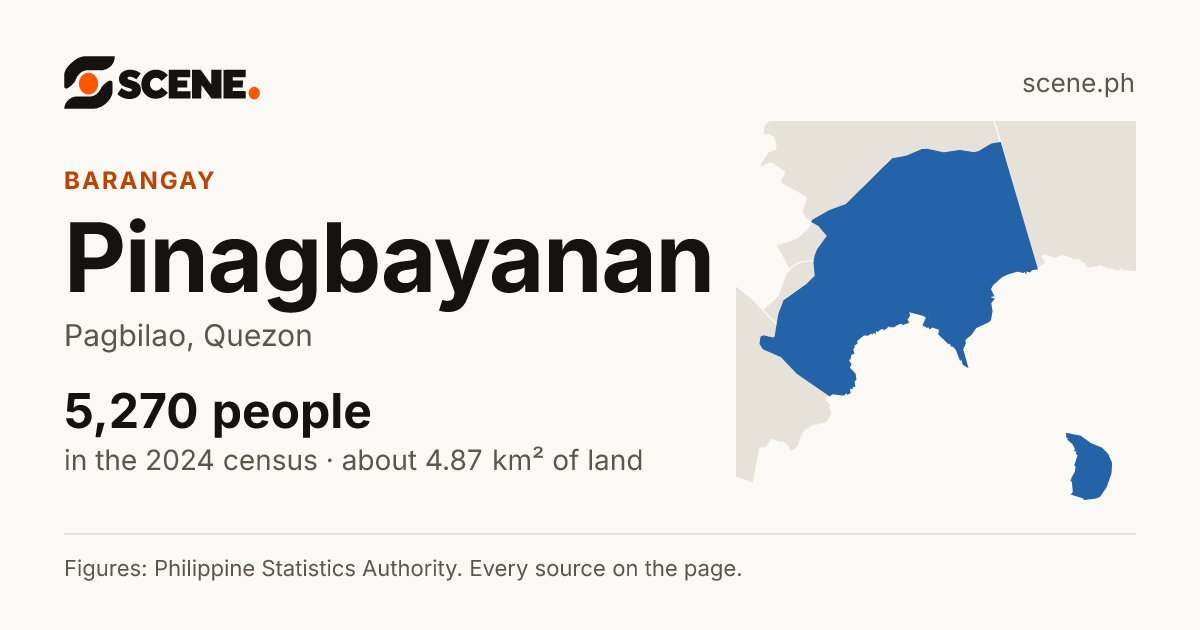 Pinagbayanan, Pagbilao, barangay: 5,270 people in the 2024 census