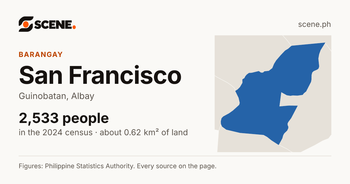 San Francisco, Guinobatan, barangay: 2,533 people in the 2024 census