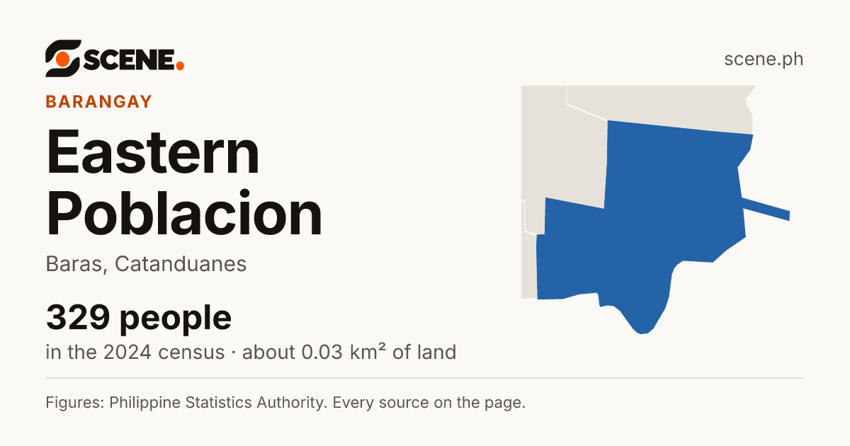 Eastern Poblacion, Baras, barangay: 329 people in the 2024 census
