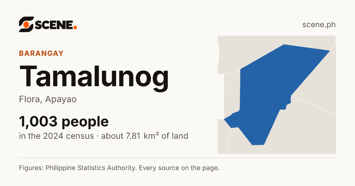 Tamalunog, Flora, barangay: 1,003 people in the 2024 census