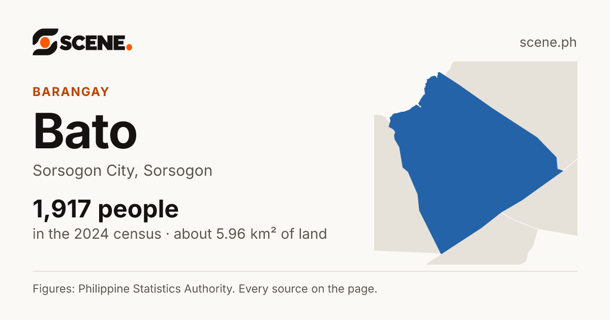 Bato, Sorsogon City, barangay: 1,917 people in the 2024 census