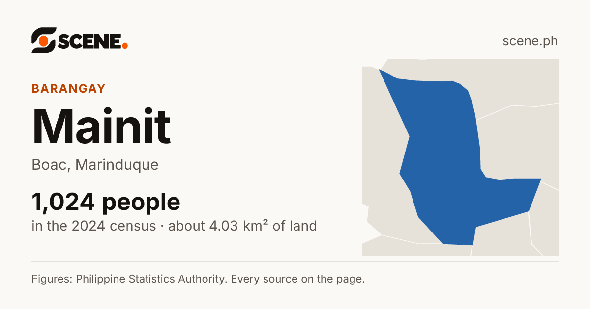 Mainit, Boac, barangay: 1,024 people in the 2024 census