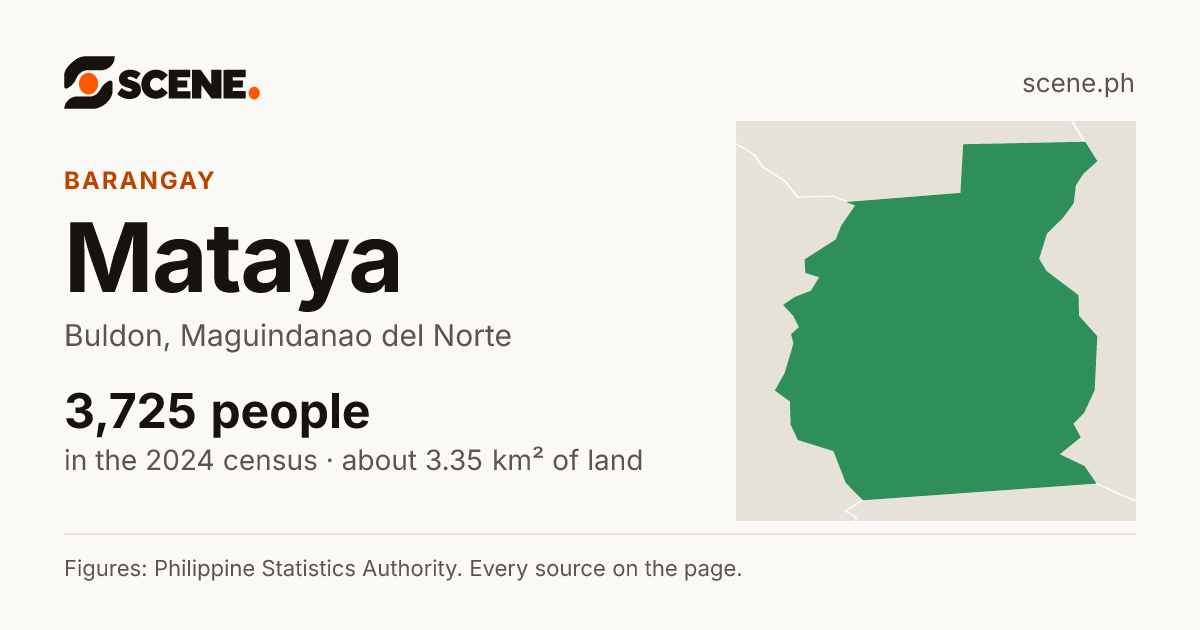 Mataya, Buldon, barangay: 3,725 people in the 2024 census