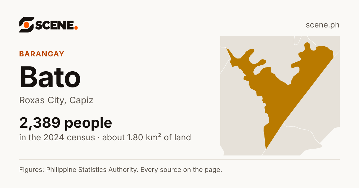 Bato, Roxas City, barangay: 2,389 people in the 2024 census