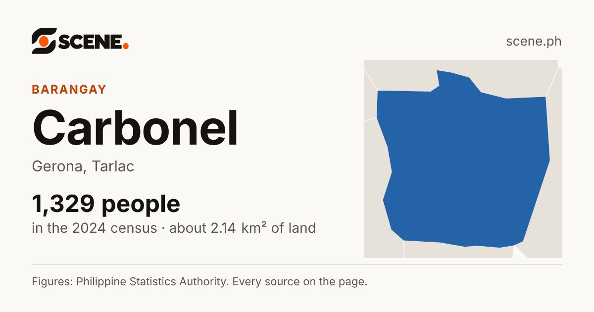 Carbonel, Gerona, barangay: 1,329 people in the 2024 census