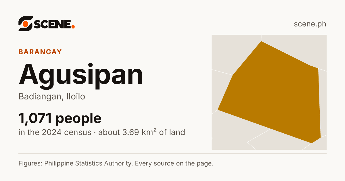 Agusipan, Badiangan, barangay: 1,071 people in the 2024 census