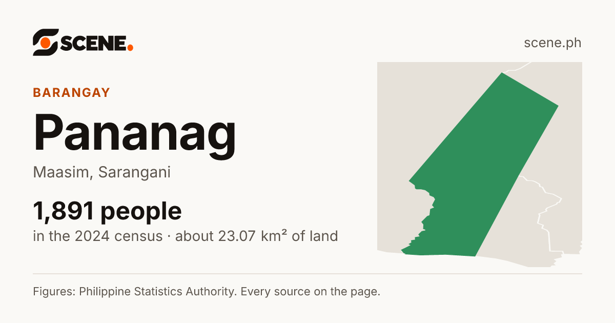 Pananag, Maasim, barangay: 1,891 people in the 2024 census