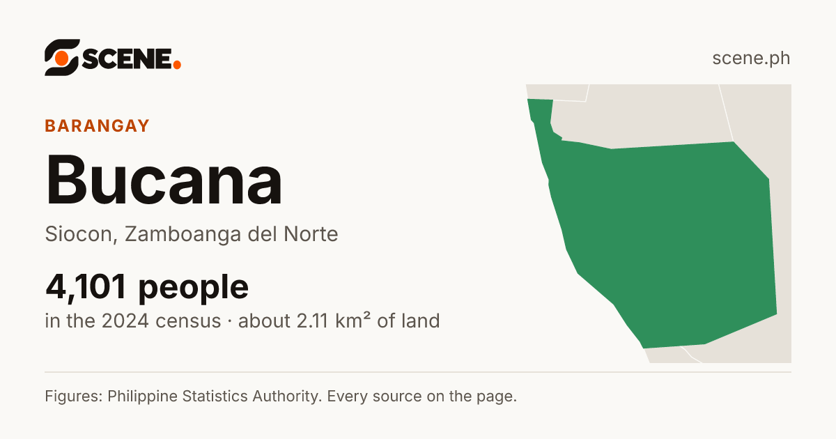 Bucana, Siocon, barangay: 4,101 people in the 2024 census