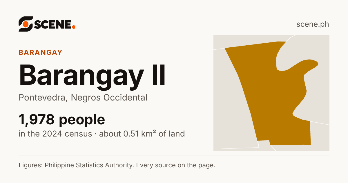 Barangay II, Pontevedra, barangay: 1,978 people in the 2024 census