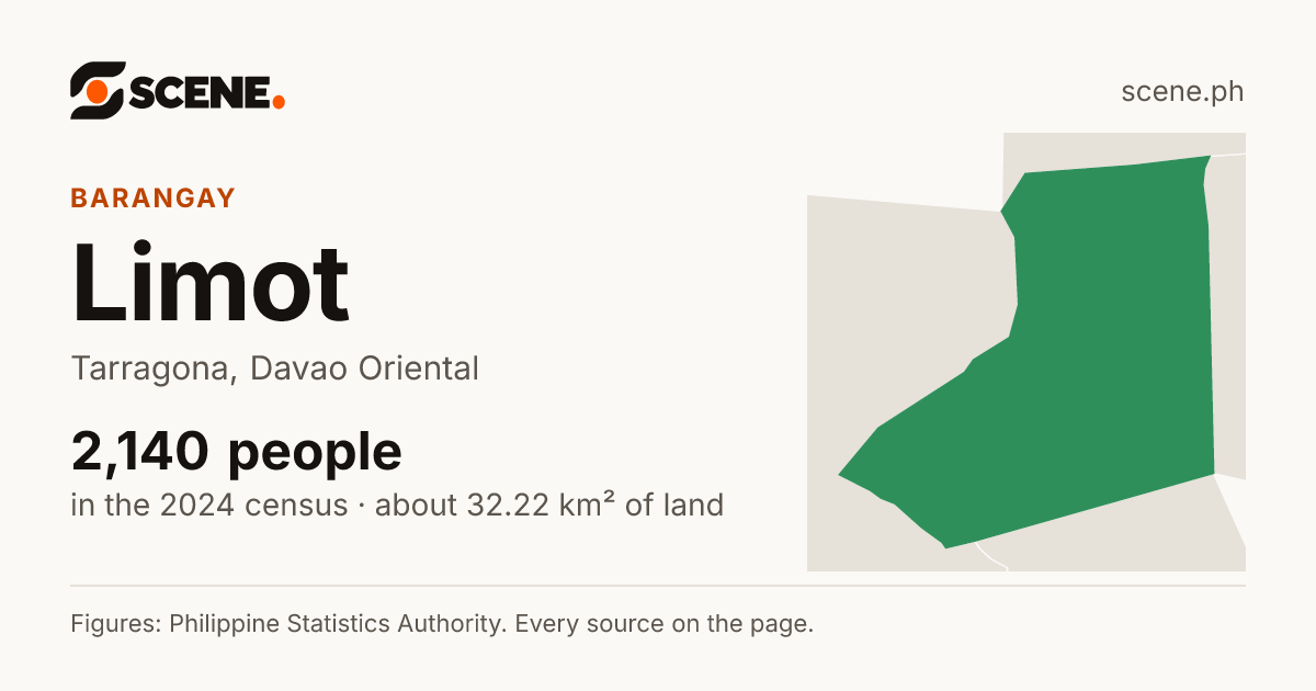 Limot, Tarragona, barangay: 2,140 people in the 2024 census