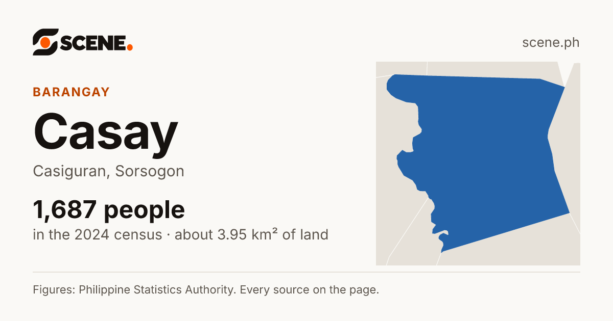 Casay, Casiguran, barangay: 1,687 people in the 2024 census