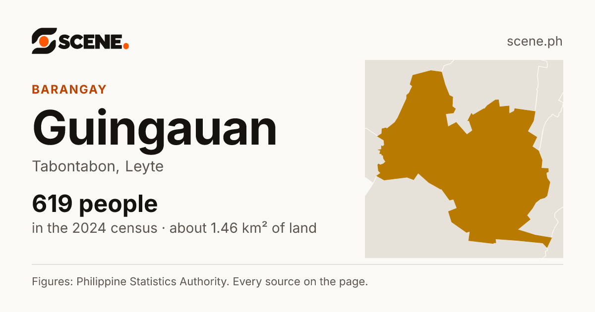 Guingauan, Tabontabon, barangay: 619 people in the 2024 census
