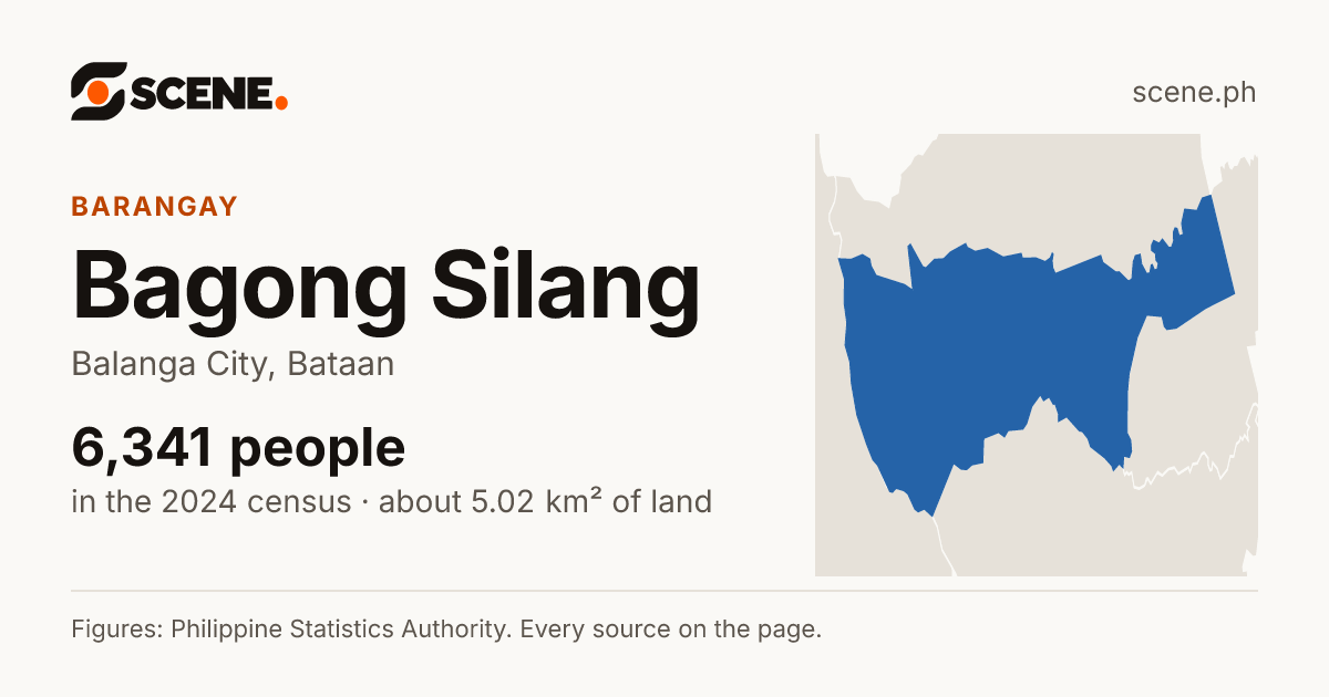 Bagong Silang, Balanga City, barangay: 6,341 people in the 2024 census