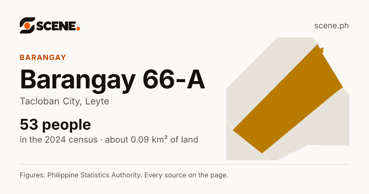 Barangay 66-A, Tacloban City, barangay: 53 people in the 2024 census