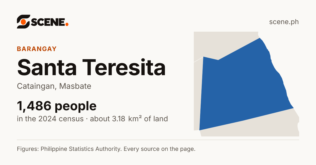 Santa Teresita, Cataingan, barangay: 1,486 people in the 2024 census