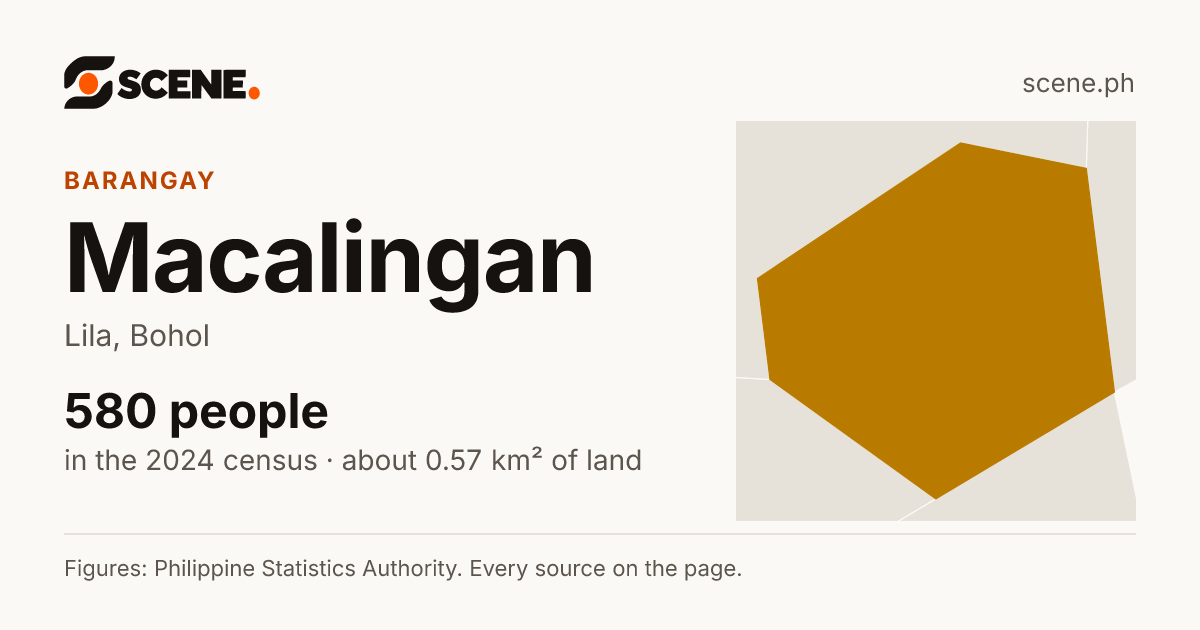Macalingan, Lila, barangay: 580 people in the 2024 census
