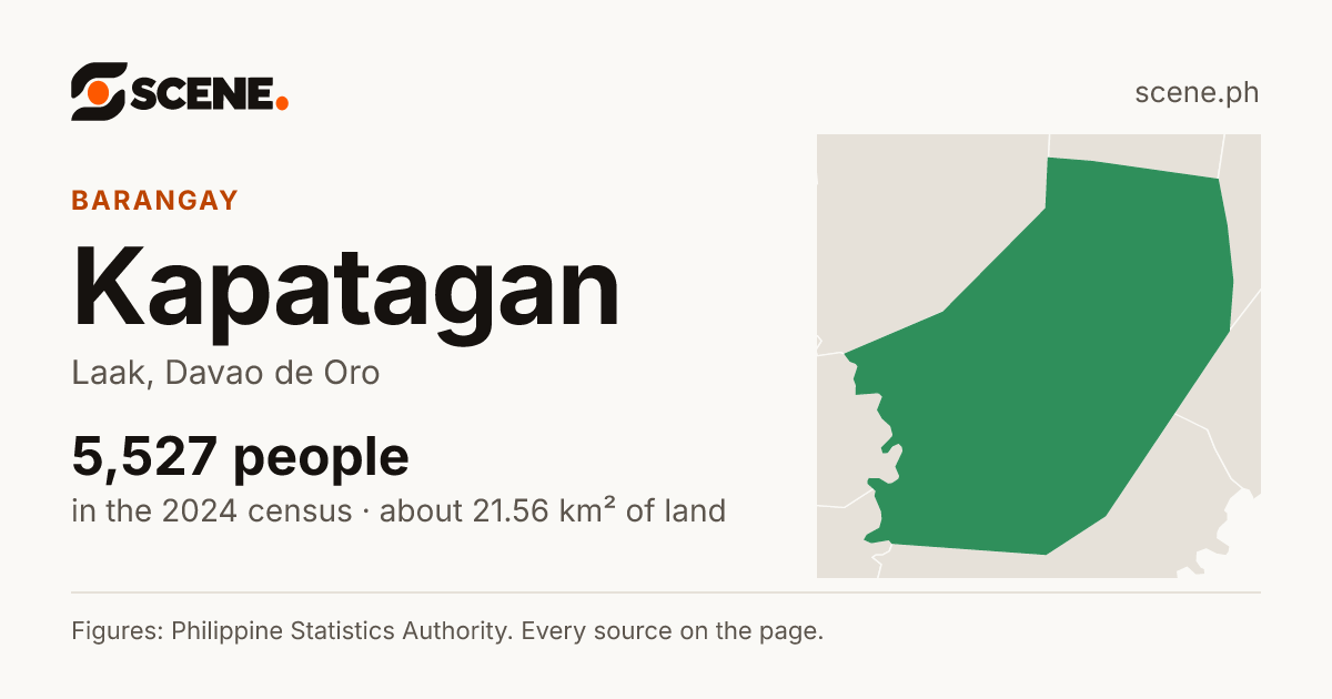 Kapatagan, Laak, barangay: 5,527 people in the 2024 census