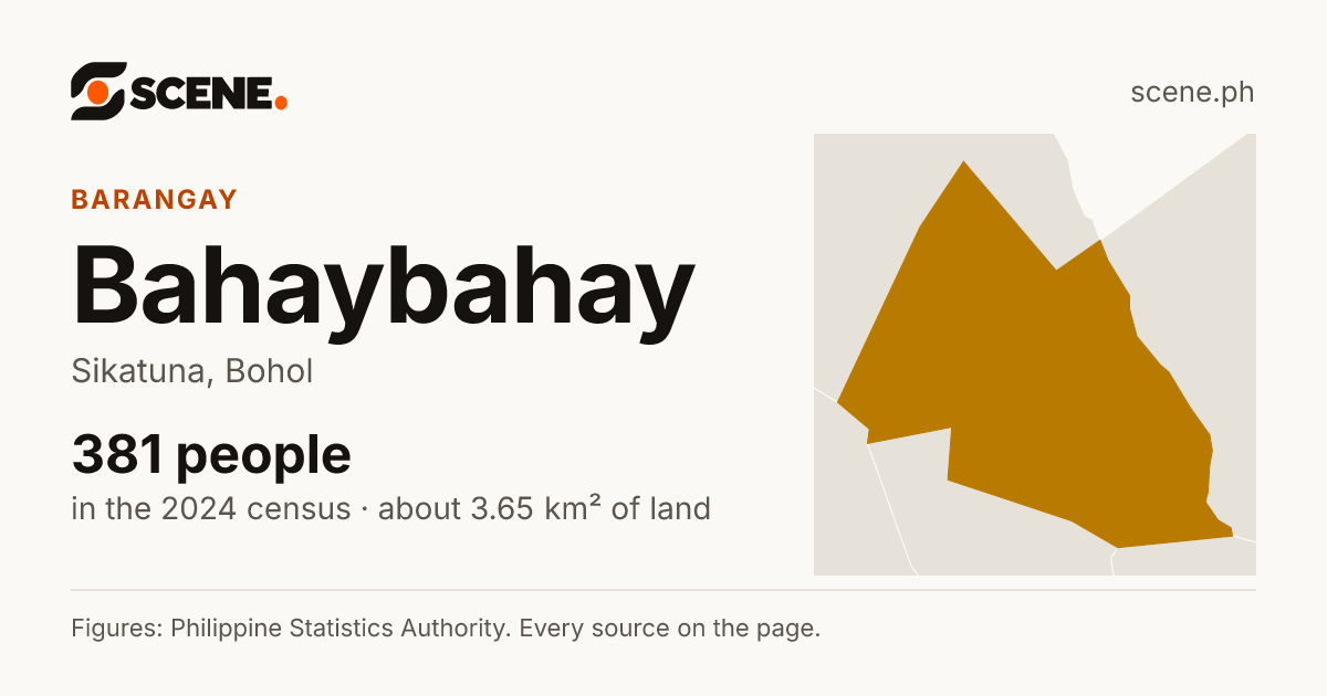 Bahaybahay, Sikatuna, barangay: 381 people in the 2024 census