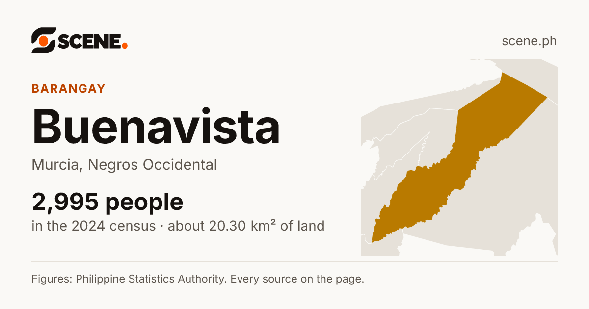 Buenavista, Murcia, barangay: 2,995 people in the 2024 census