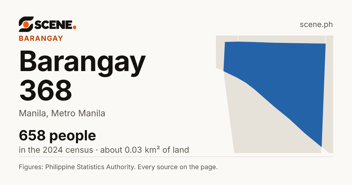 Barangay 368, Manila, barangay: 658 people in the 2024 census