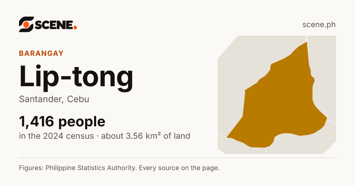 Lip-tong, Santander, barangay: 1,416 people in the 2024 census