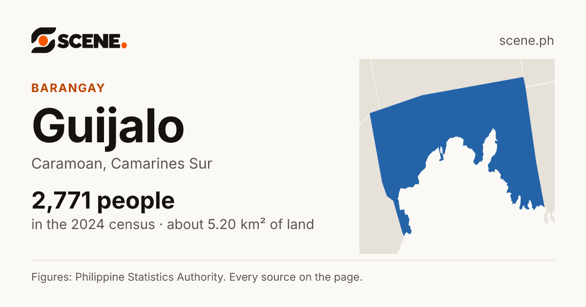 Guijalo, Caramoan, barangay: 2,771 people in the 2024 census