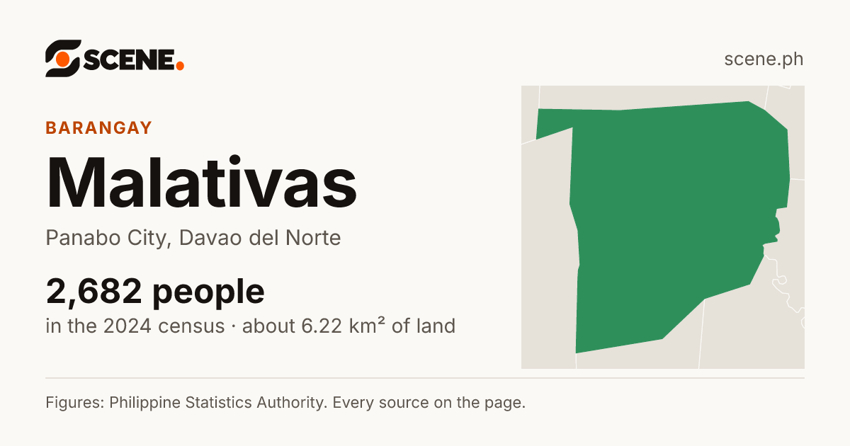 Malativas, Panabo City, barangay: 2,682 people in the 2024 census