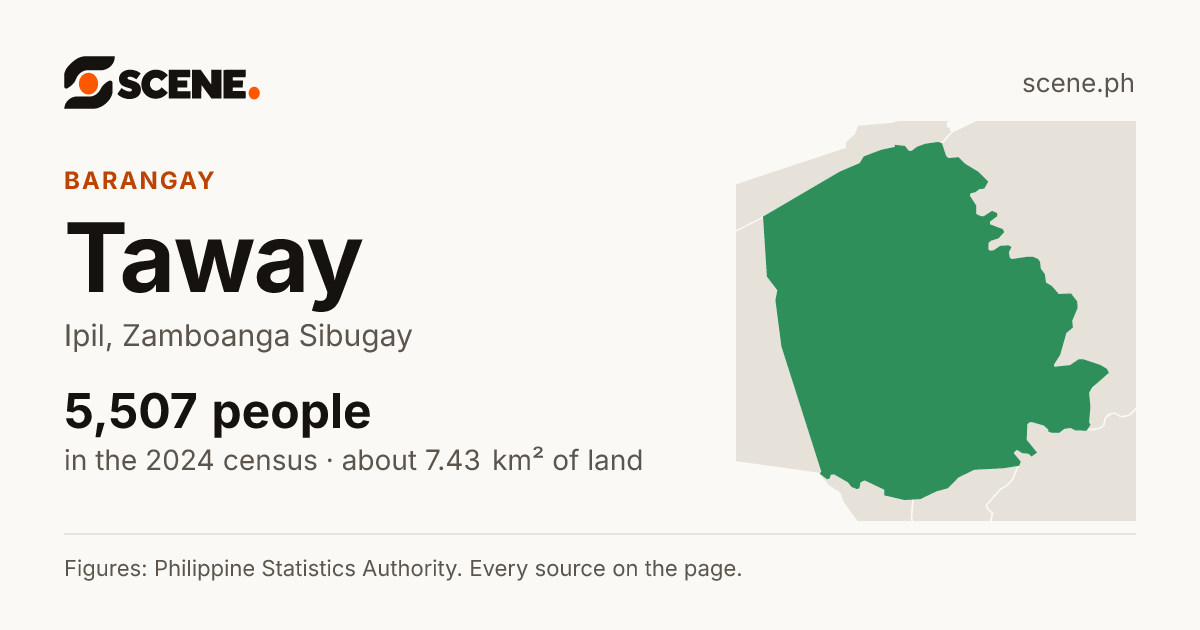 Taway, Ipil, barangay: 5,507 people in the 2024 census