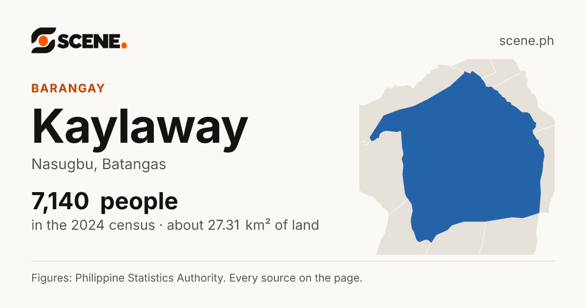 Kaylaway, Nasugbu, barangay: 7,140 people in the 2024 census