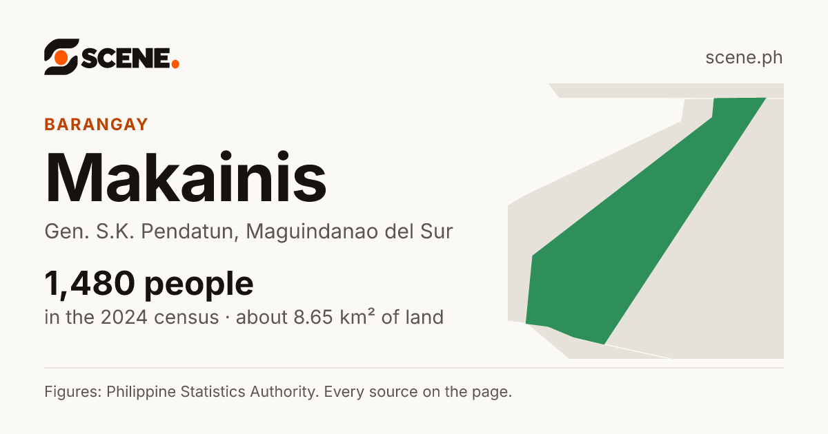 Makainis, Gen. S.K. Pendatun, barangay: 1,480 people in the 2024 census