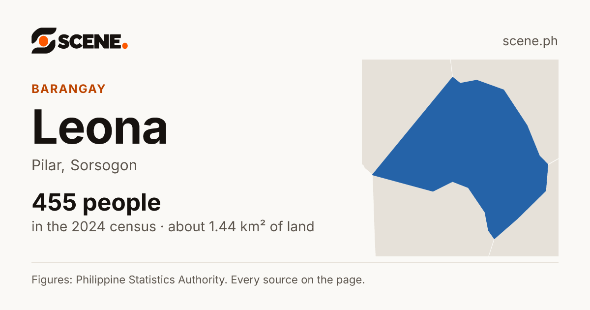 Leona, Pilar, barangay: 455 people in the 2024 census