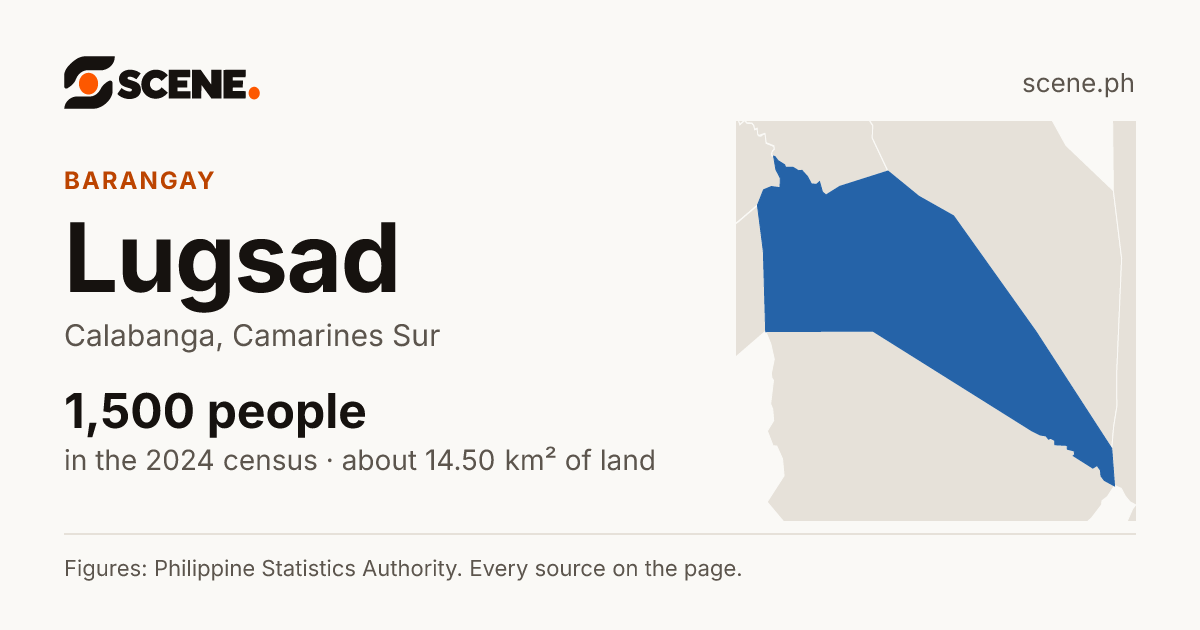 Lugsad, Calabanga, barangay: 1,500 people in the 2024 census