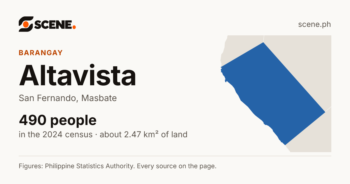 Altavista, San Fernando, barangay: 490 people in the 2024 census
