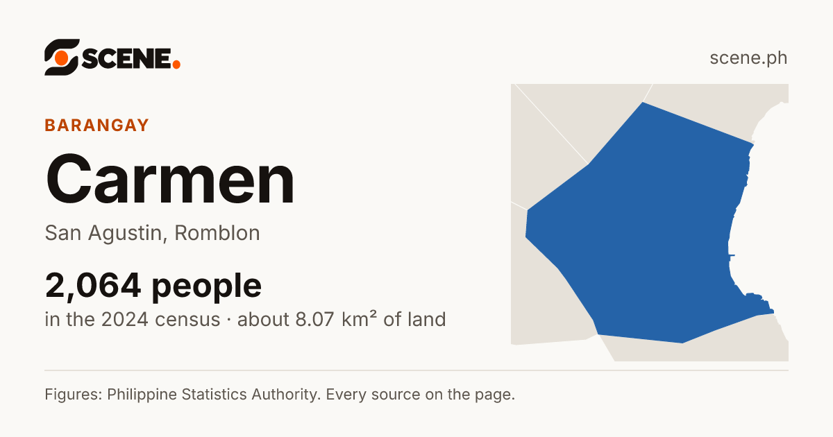 Carmen, San Agustin, barangay: 2,064 people in the 2024 census