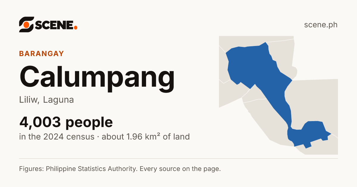 Calumpang, Liliw, barangay: 4,003 people in the 2024 census
