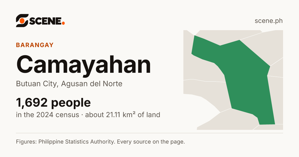 Camayahan, Butuan City, barangay: 1,692 people in the 2024 census