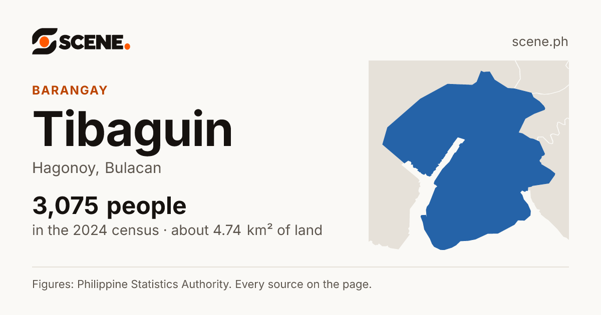 Tibaguin, Hagonoy, barangay: 3,075 people in the 2024 census