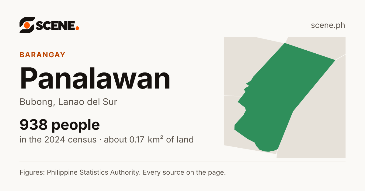 Panalawan, Bubong, barangay: 938 people in the 2024 census
