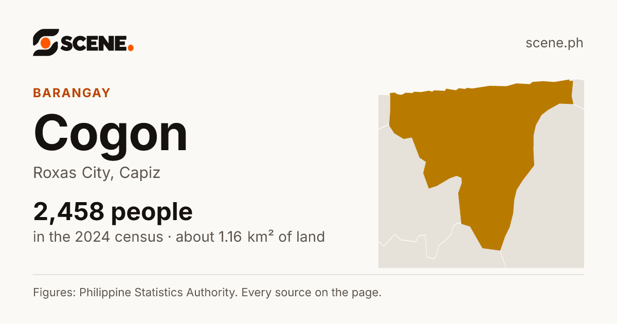 Cogon, Roxas City, barangay: 2,458 people in the 2024 census