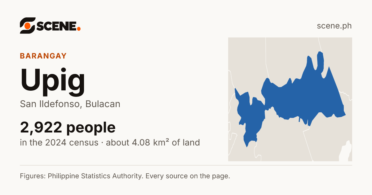 Upig, San Ildefonso, barangay: 2,922 people in the 2024 census